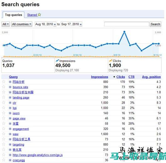 SEO收录数据分析：洞察您的内容表现