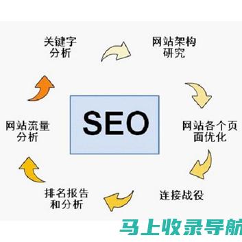 提高SEO收录率的10个技巧