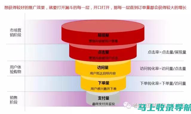 电商SEO收录