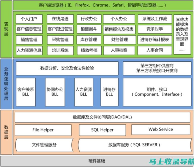 全栈网站开发者：从蓝图到现实，打造卓越用户体验