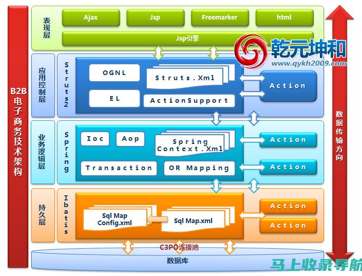 后端网站架构师：网站的幕后英雄，确保流畅可靠的性能