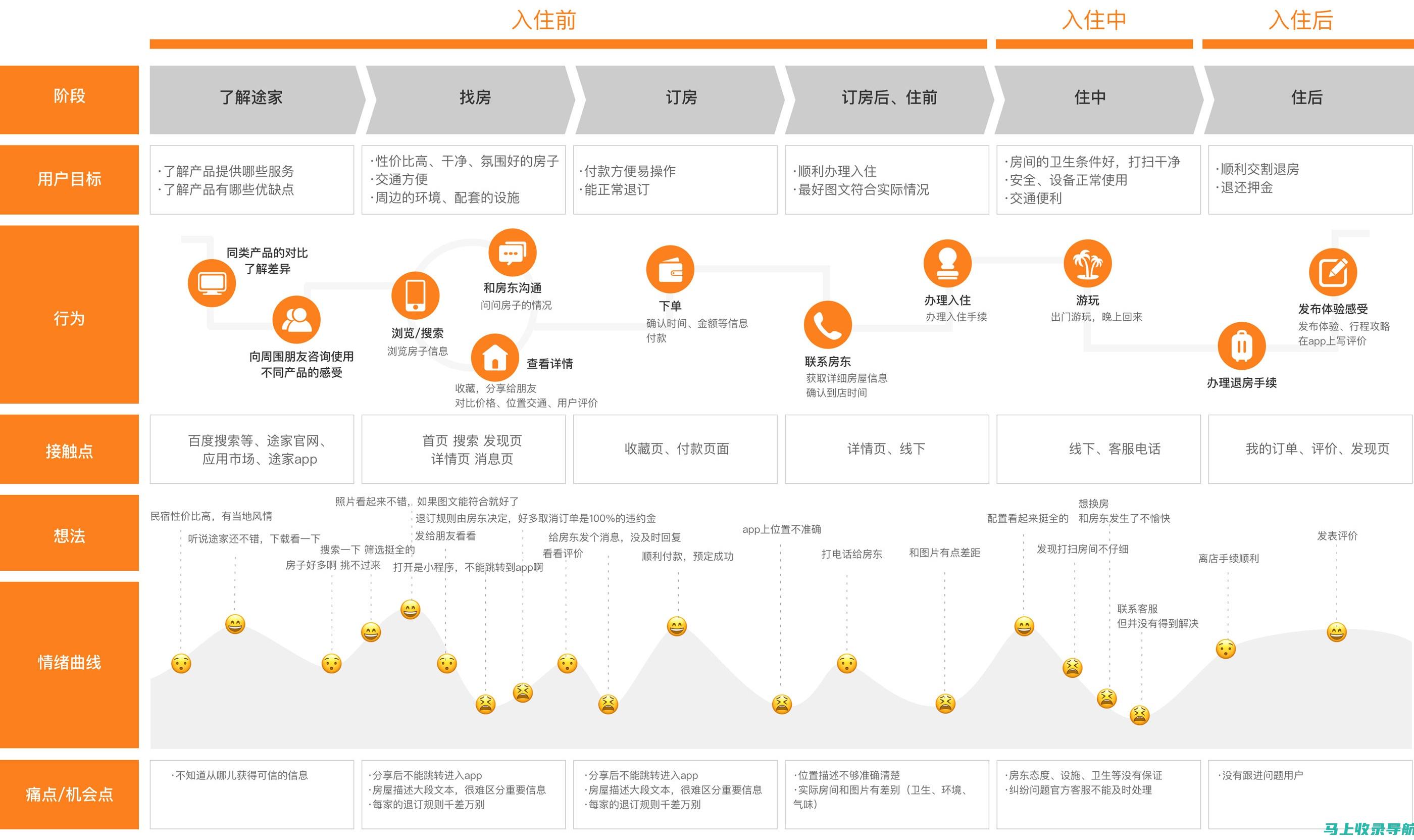 网站用户体验设计师：以人为本，提升网站可用性和满意度