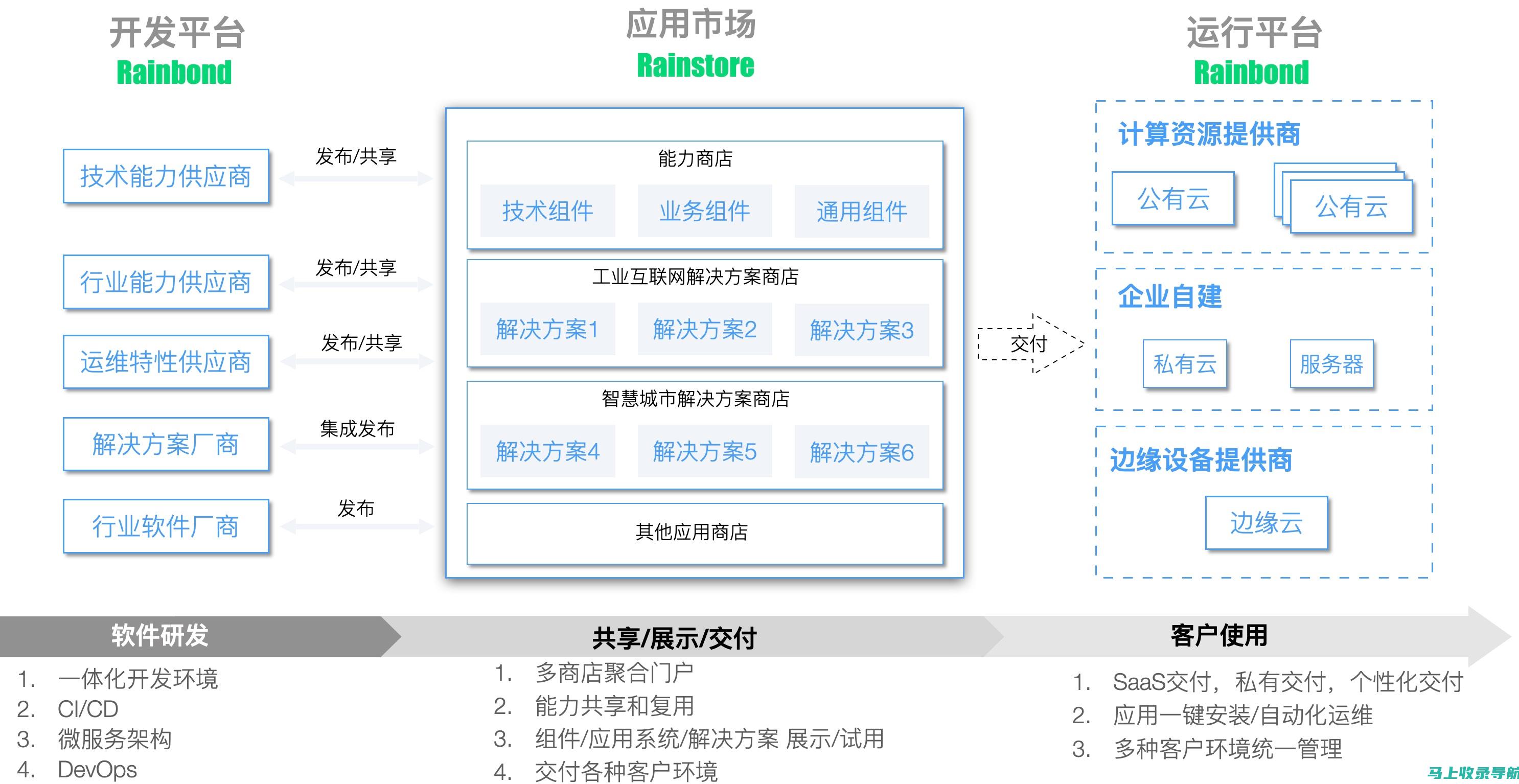 技术与商业的完美结合：饿了么站长如何平衡技术和业务目标