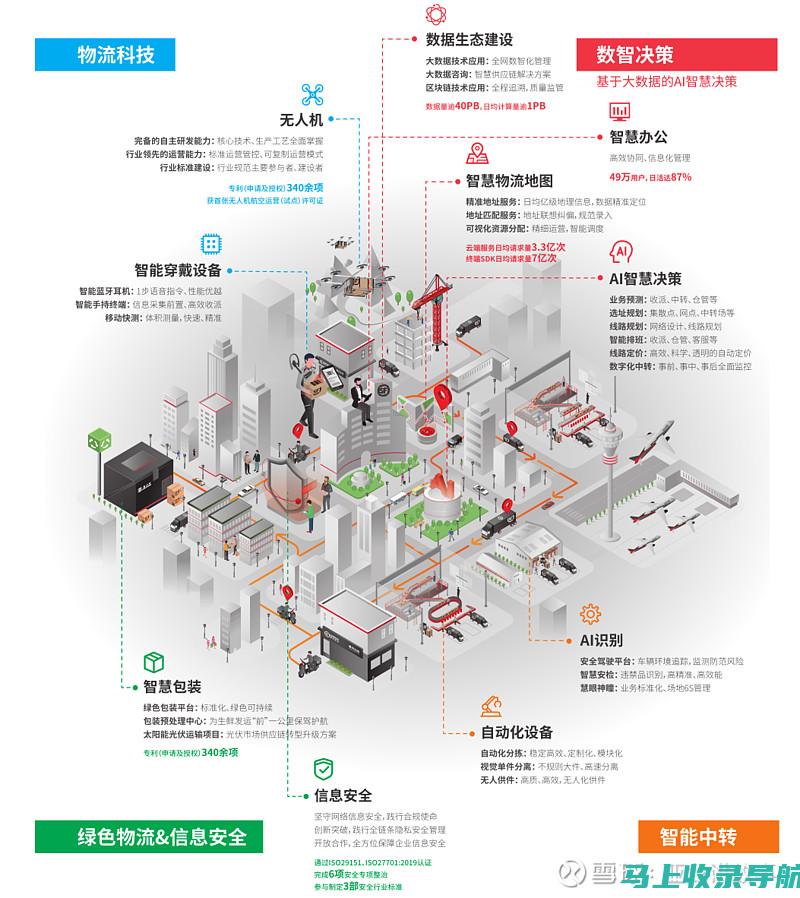 业务战略家中的技术专家：饿了么站长如何将技术转化为业务成果