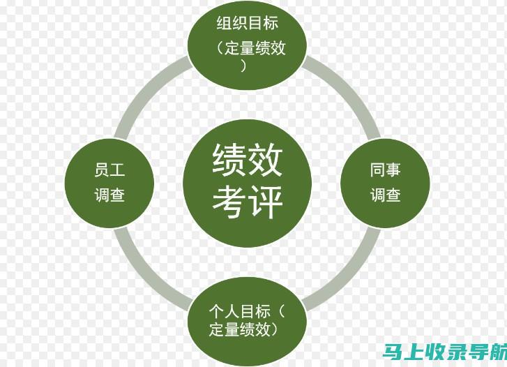 跟踪和衡量：深入了解您的网站平台推广，并证明 ROI