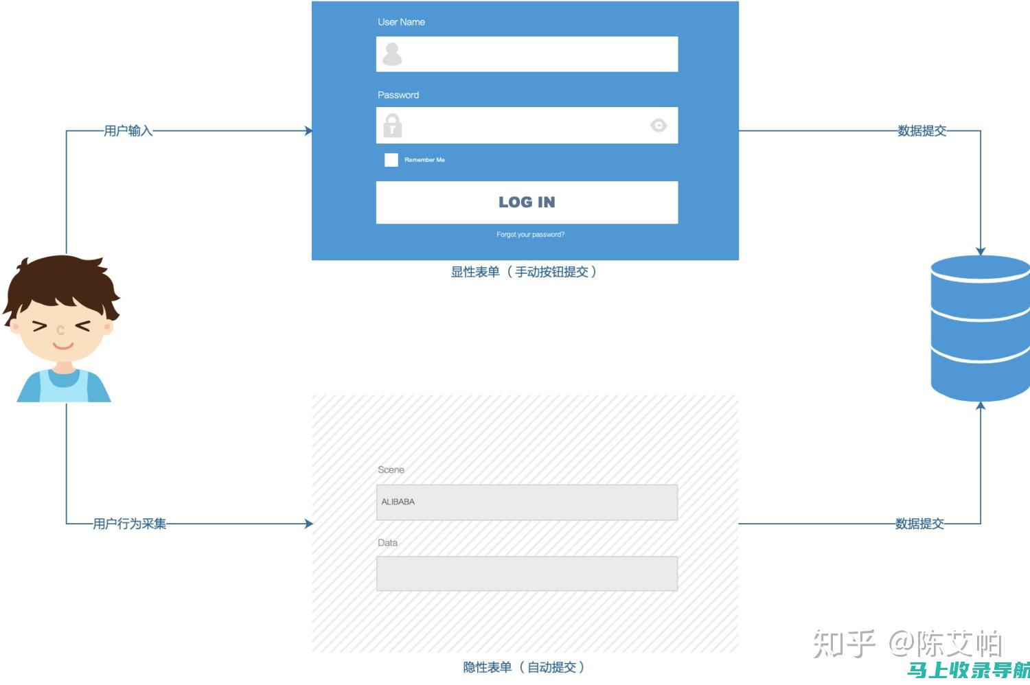 简化表单创建：探索顶级免费表格模板网站