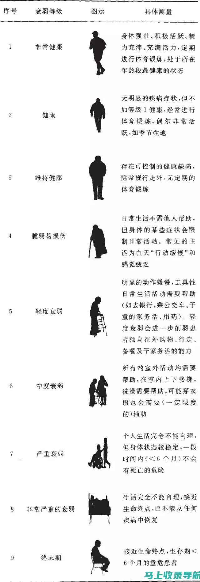 告别乏味的表单：发现免费表格模板网站的瑰宝