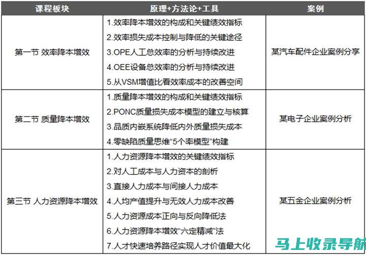 提升表单效率：免费表格模板网站的秘诀