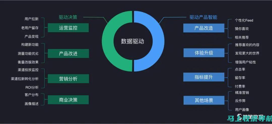 数据驱动研究的工具：PLS SEM 与 SEM 的比较