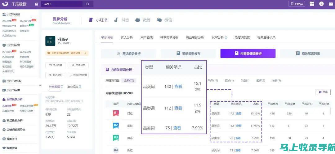 小红书关键词挖掘利器：SEO排名帝搜软件，助你精准定位目标受众