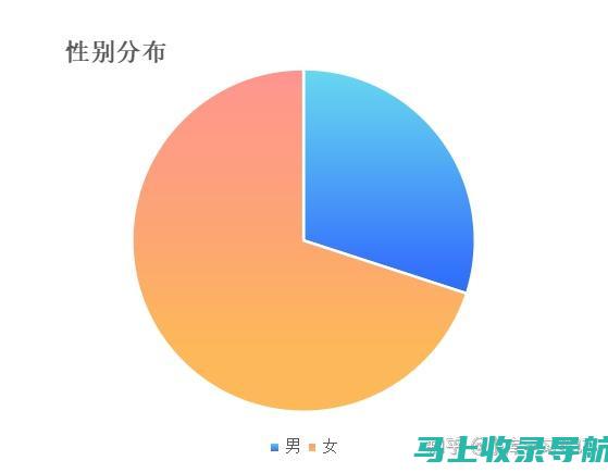 小红书行业趋势洞察指南：排名帝搜软件，助你把握风口，抢占先机