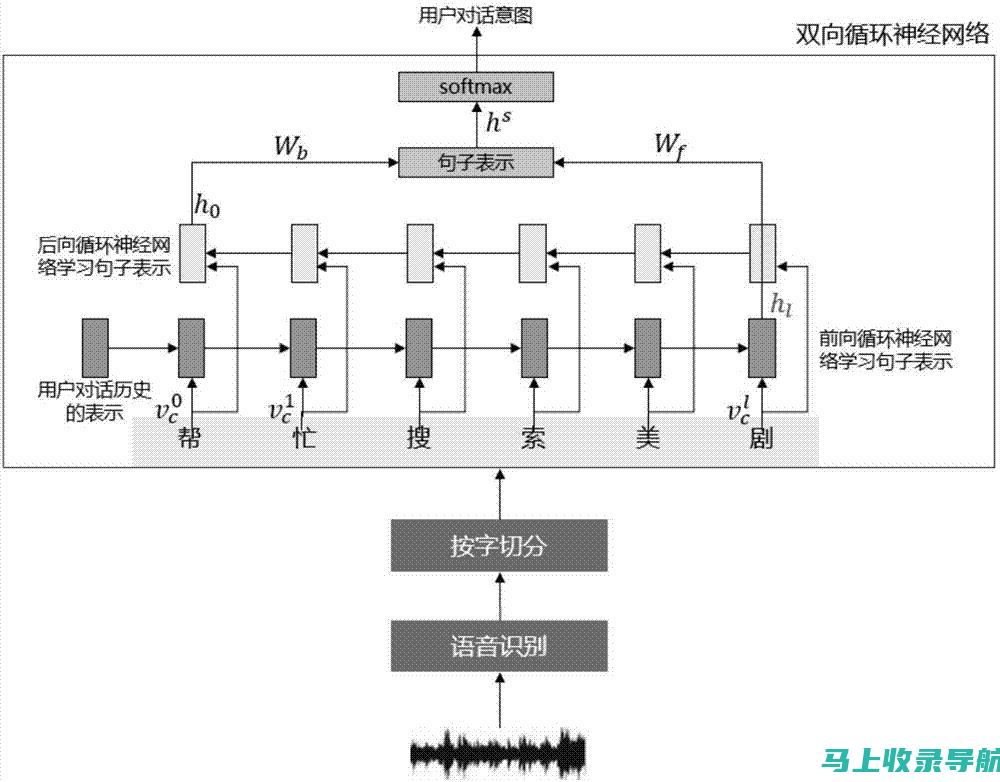 关注用户意图以创建满足搜索查询的内容