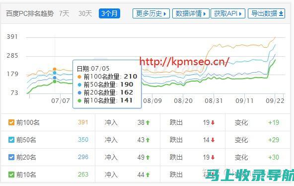 SEO优化排名价格：行业最佳实践，帮助您做出明智的决定