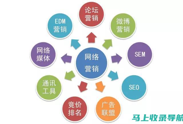 推动销售： 增加流量和转化率最终将导致更多销售。