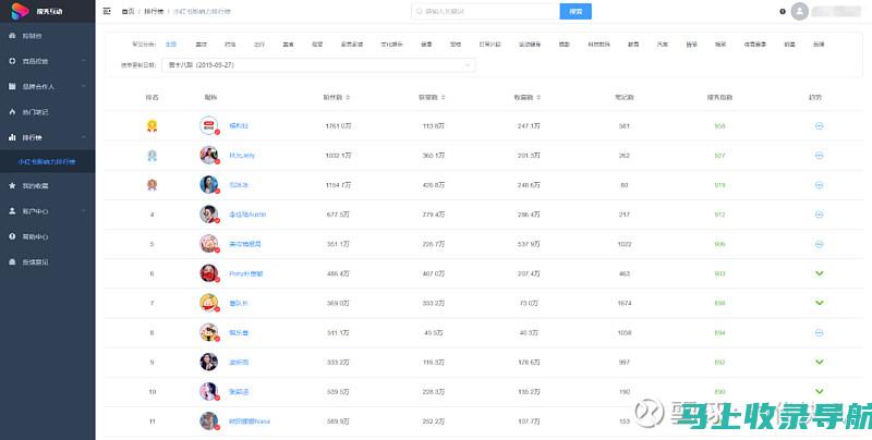 小红书SEO实战手册：用数据分析优化你的营销效果