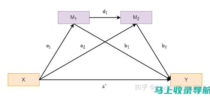 链接构建策略：建立反向链接以提升权威