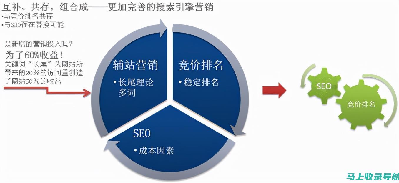 技术 SEO 审核：确保您的网站符合搜索引擎规范