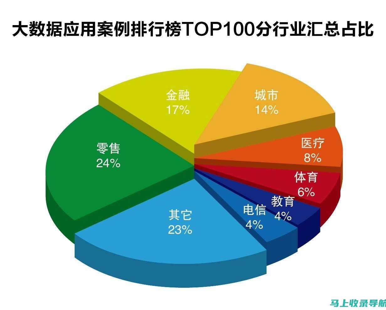 数据分析：跟踪和测量您的 SEO 努力