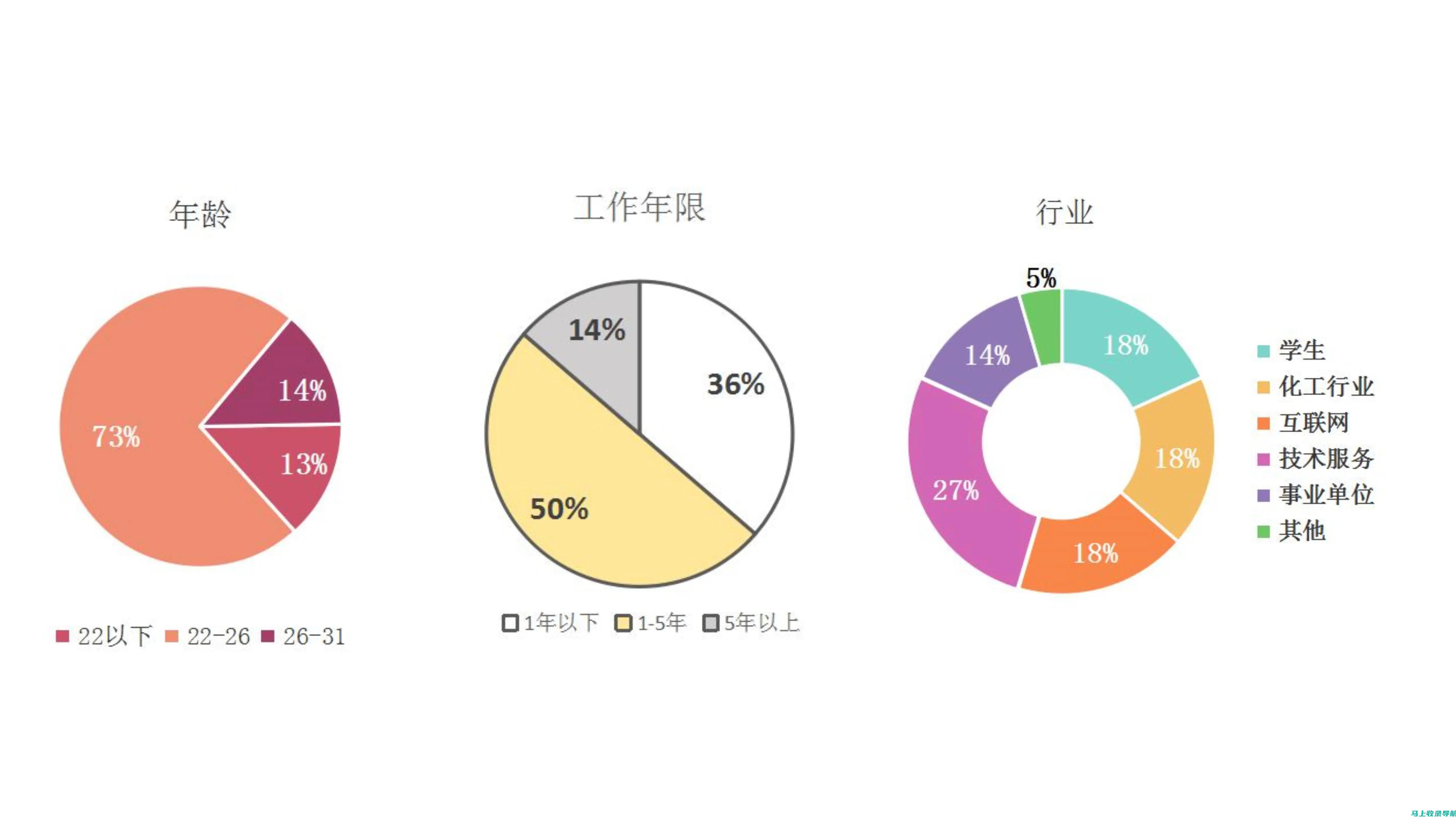 在线销售的竞争优势：企业网站商城建设的战略策略