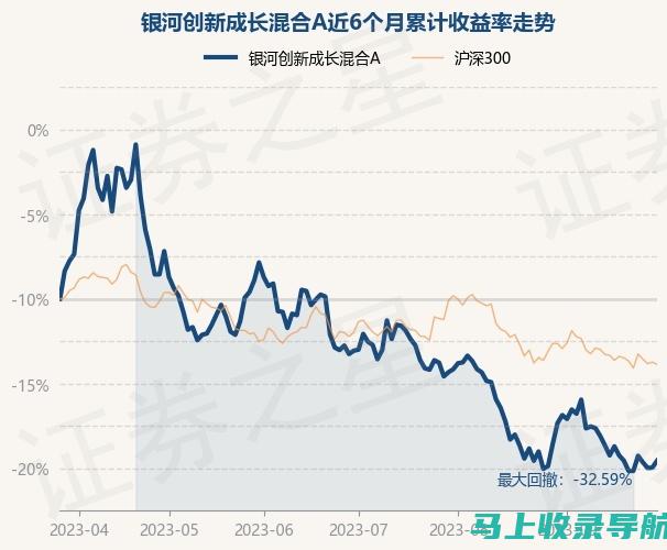 推动数字增长：企业网站商城建设的商业案例