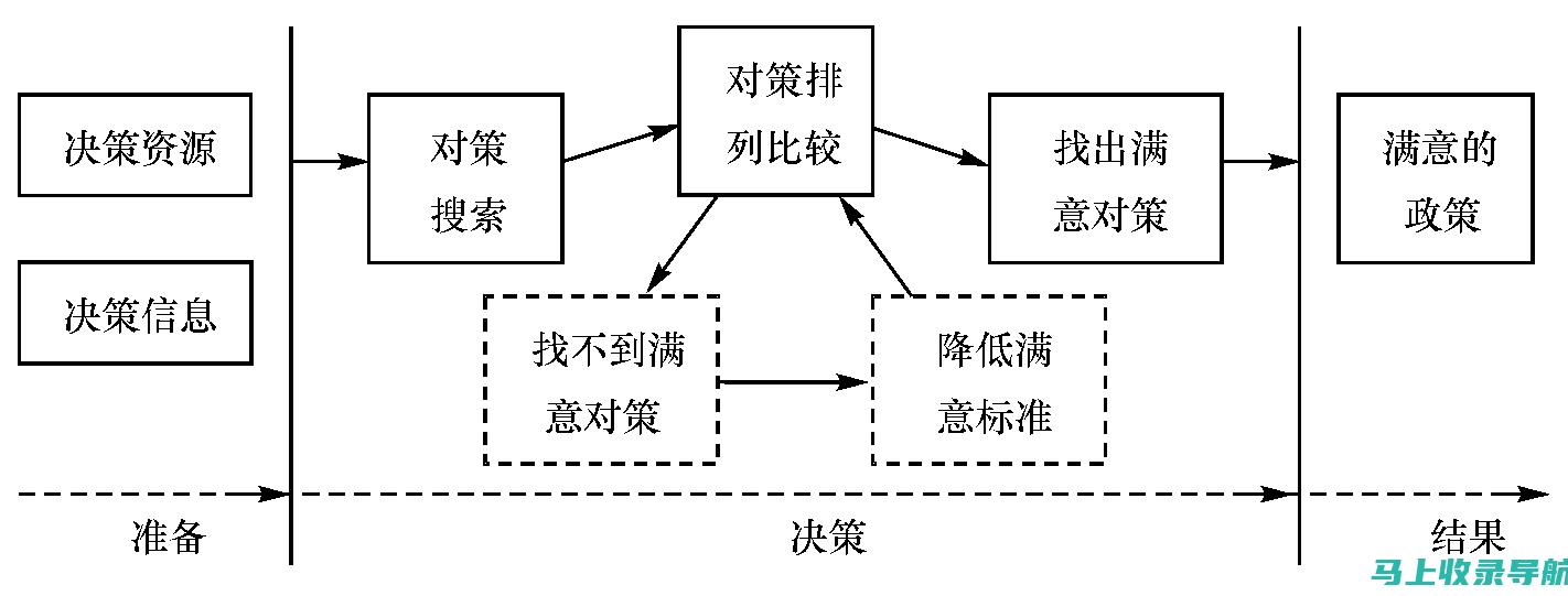 规划决策权力：水利站站长参与水利规划决策，制定水利发展战略和政策。