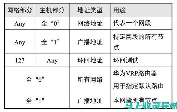 域名 IP 查找：快速获取网站的 IP 地址