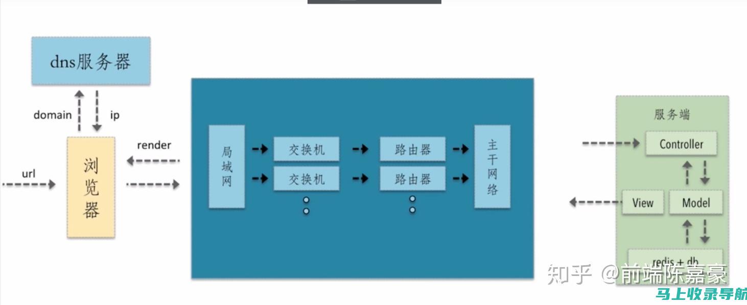 优化无障碍：借助我们的自学应用程序，让SEO变得简单明了