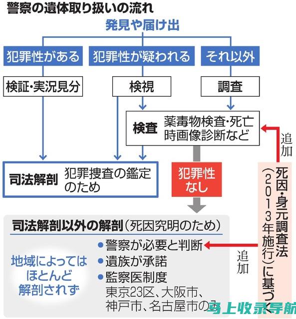 解剖Separate和Separated