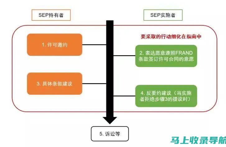 掌握它们的细微差别和实际应用