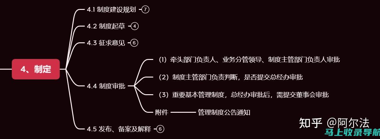 制定和实施公路交通管理方案，确保道路交通安全、畅通、有序；