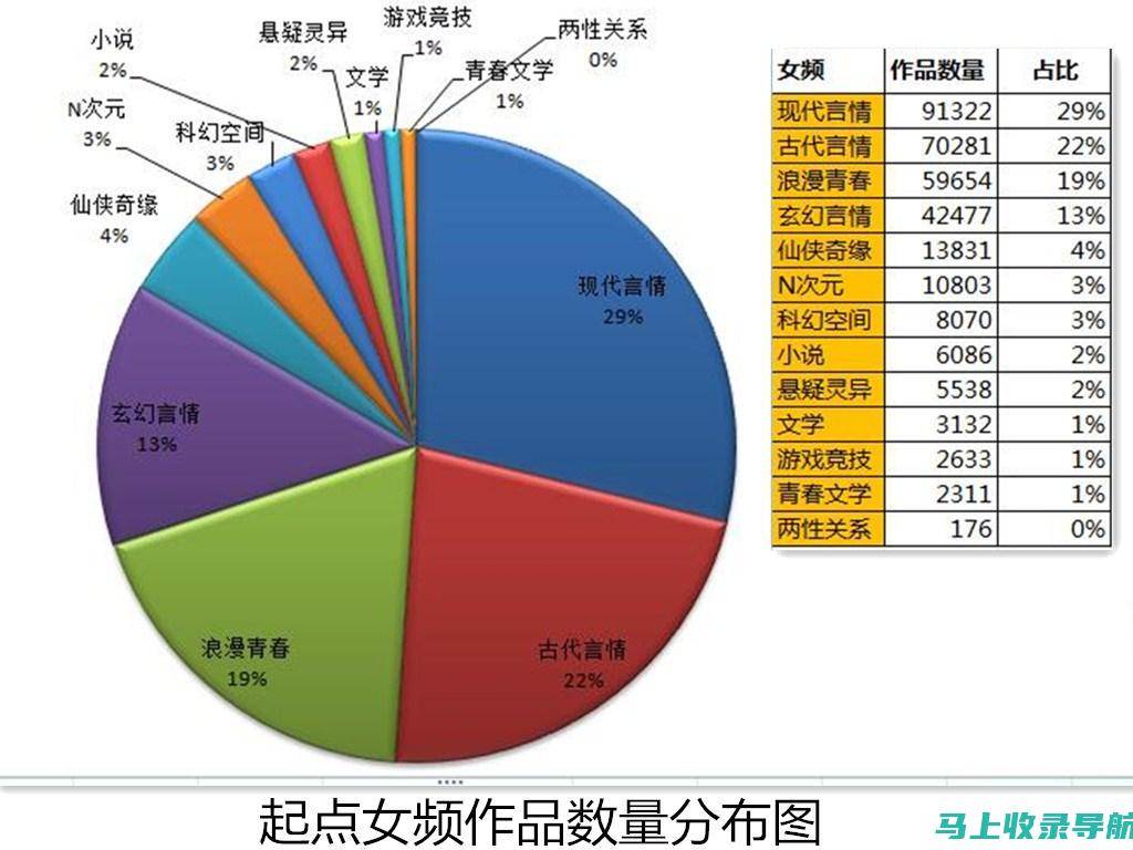 在竞争激烈的市场中利用 SEO 优化提升企业关键词排名