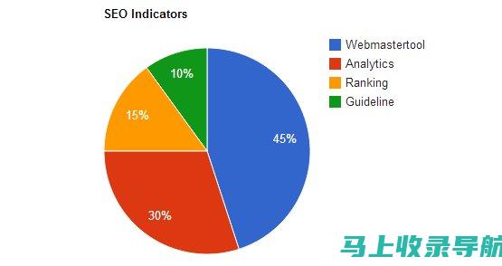 SEO 解析：初学者友好的入门指南，拨开迷雾