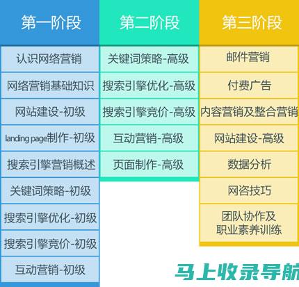 SEO 精通：初学者指南，揭开网站成功的秘密