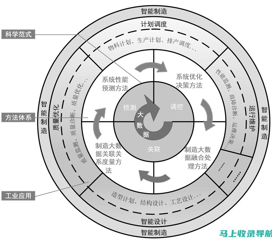 数据驱动的 SEO：使用站长工具全面洞察网站数据