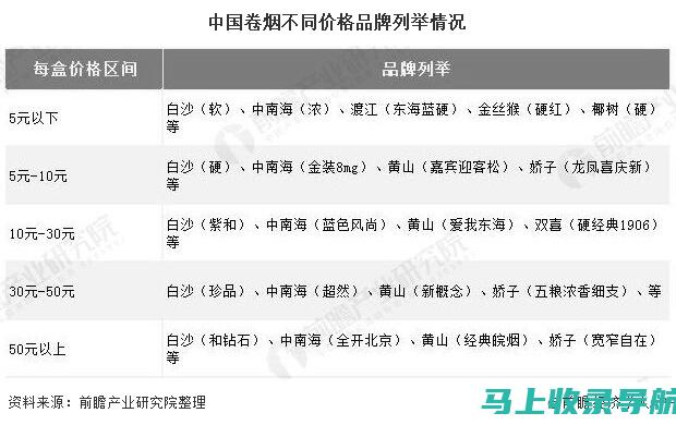 外汇收入：烟草出口是许多国家的重要外汇收入来源。烟草站长通过促进烟草贸易，帮助这些国家获得宝贵的收入，用于经济发展和社会项目。