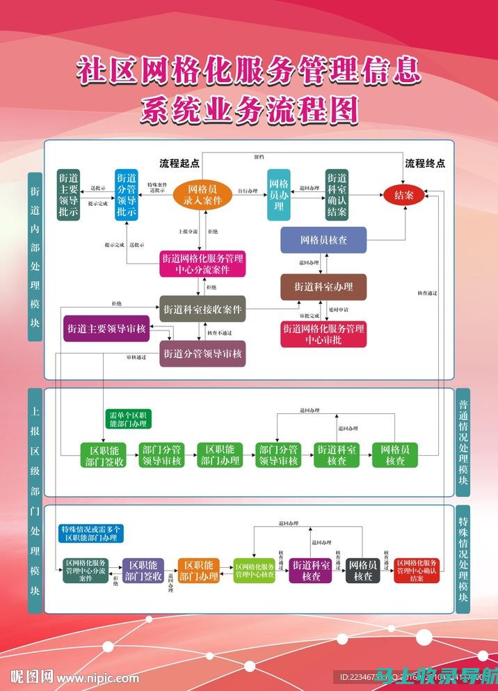 社区网格服务站：通过数据驱动的方法优化社区服务