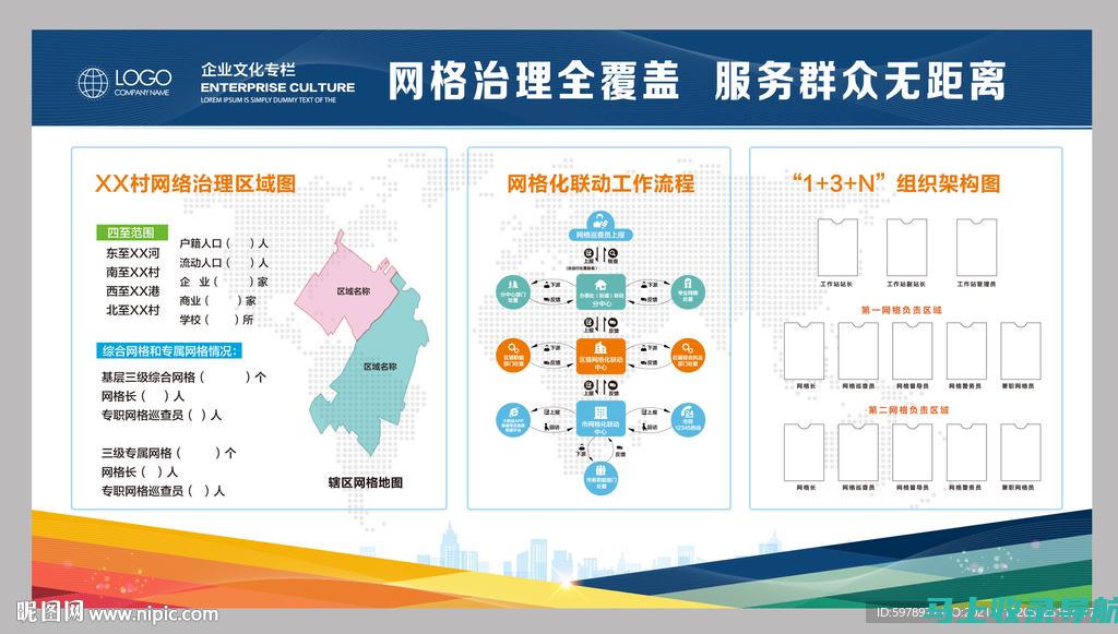 社区网格服务站：建立社区服务生态系统，实现可持续发展