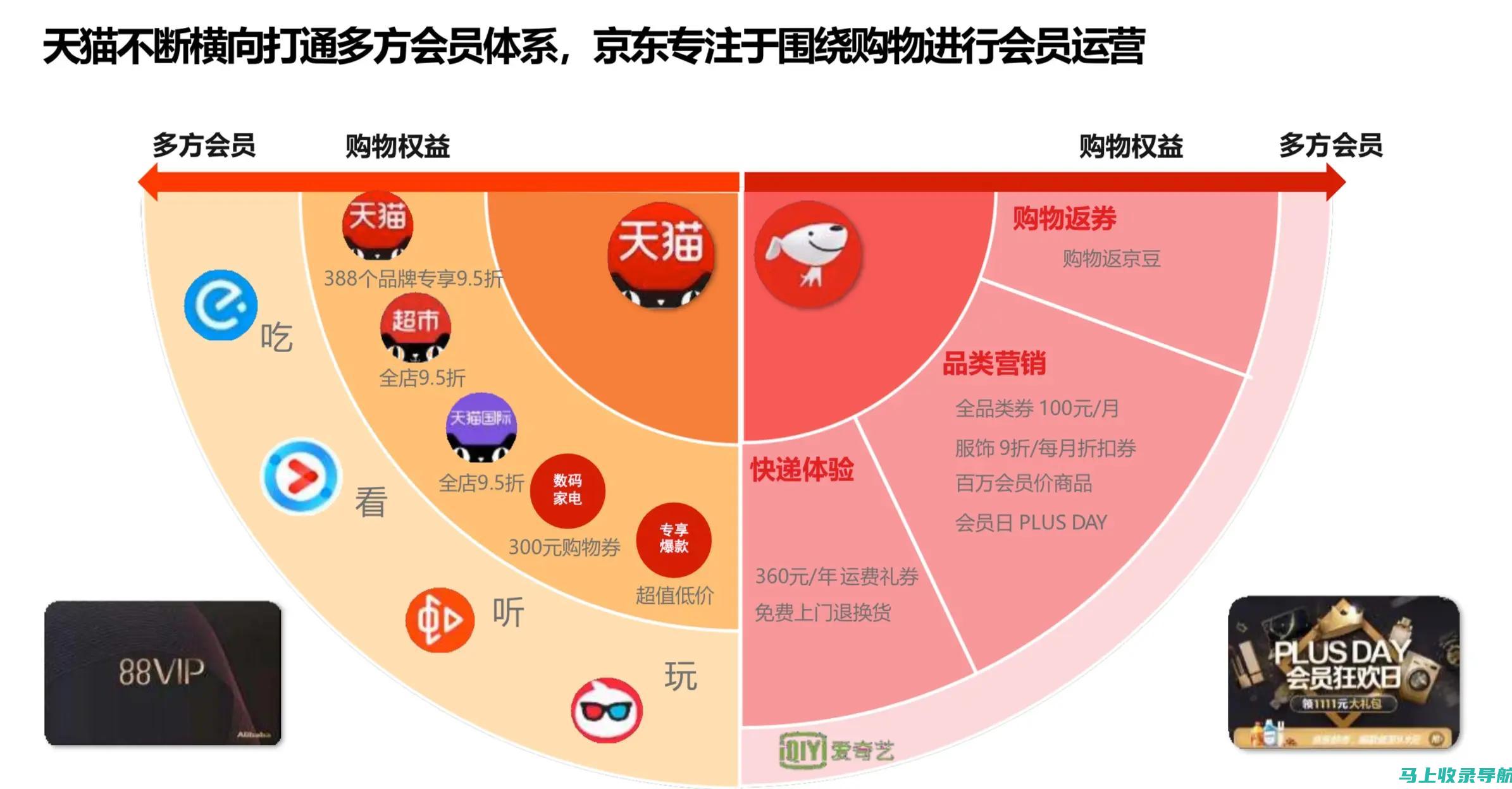 食品援助