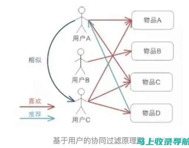 用户性