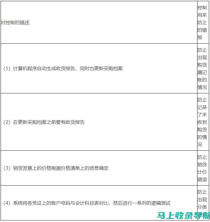 定期审查和调整：自动化流程需要定期进行审查和调整，以确保它们仍然有效且与您的需求相符。