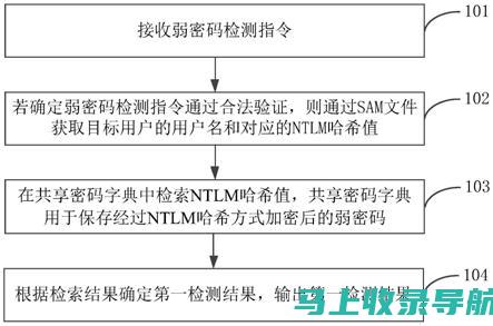 监测性能：密切监测自动化流程的性能并收集有关其影响的数据，以做出明智的决策。