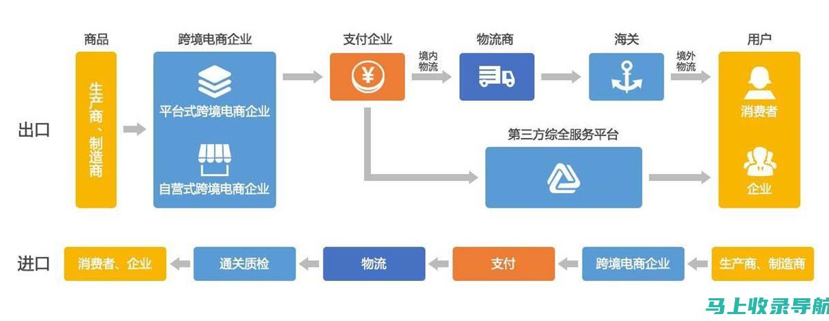 优化您的在线商店以赢得全球市场