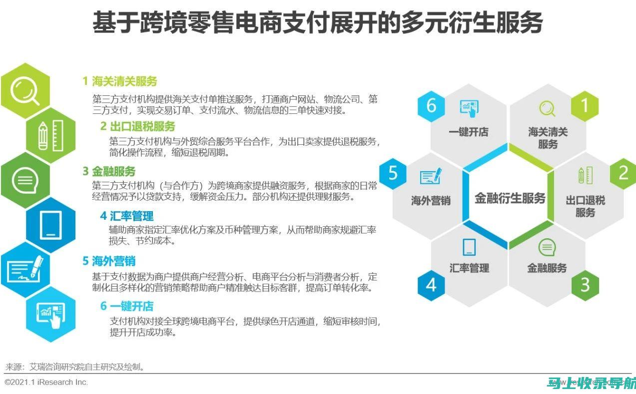 跨境电商SEO的秘密公式：如何吸引国际买家