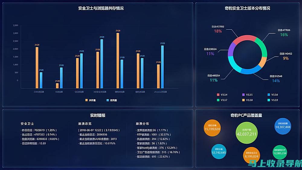 预测企业网站建设成本：避免意外支出