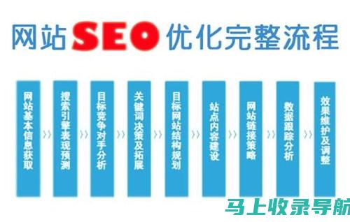 搜狗SEO查询指南：站长工具的全面解析