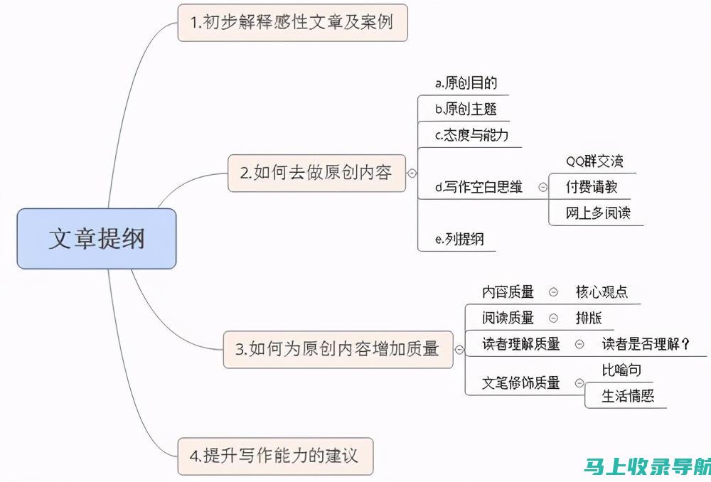 分析SEO报告以了解您的网站性能并确定改进领域