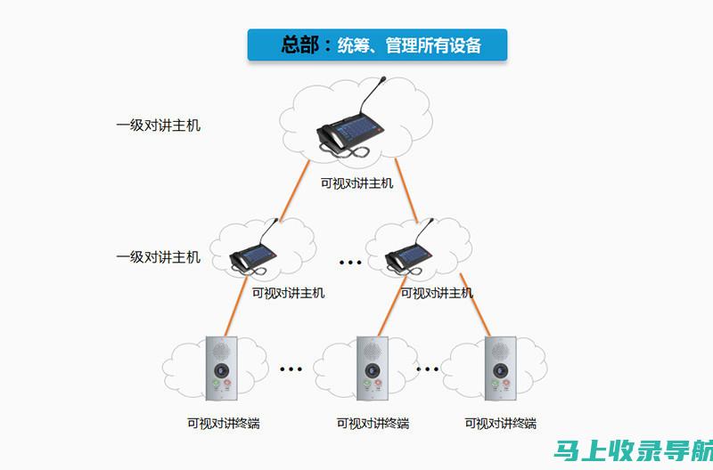 广播站站长制定和执行成功广播战略所需的市场营销和促销知识