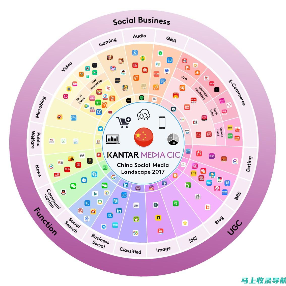 利用社交媒体进行独立站 SEO