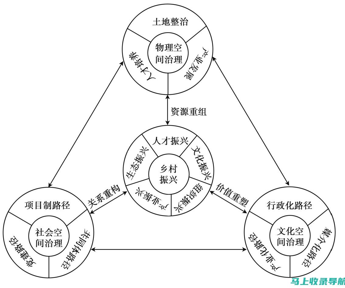 系统性分析乡镇统计站长分管工作中面临的困境和对策