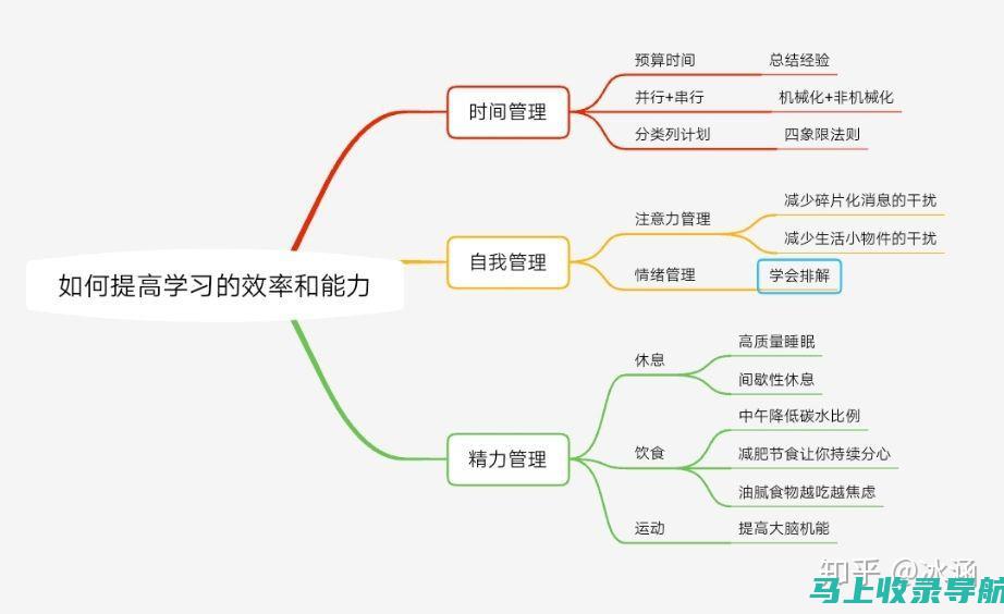 加强统计能力建设